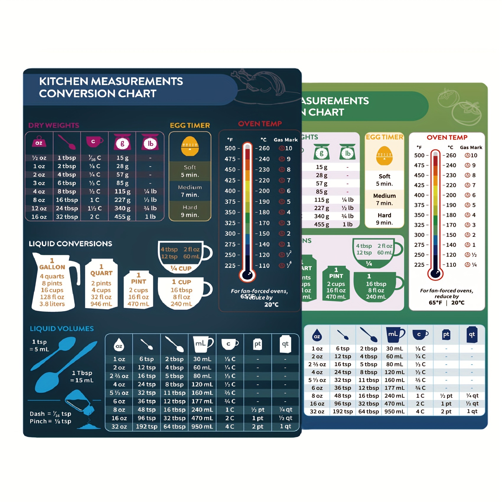 Liquid Measurement Conversion Chart for Cooking