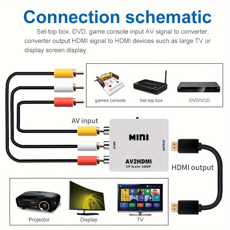 Convertisseur vers RCA, vers AV, 1080P RCA Composite CVBS adaptateur de  convertisseur audio vidéo prenant en charge PAL/NTSC pour  TV/PC/PS3/STB/Xbox VHS/magnétoscope/lecteurs DVD Blue-Ray - Temu Belgium