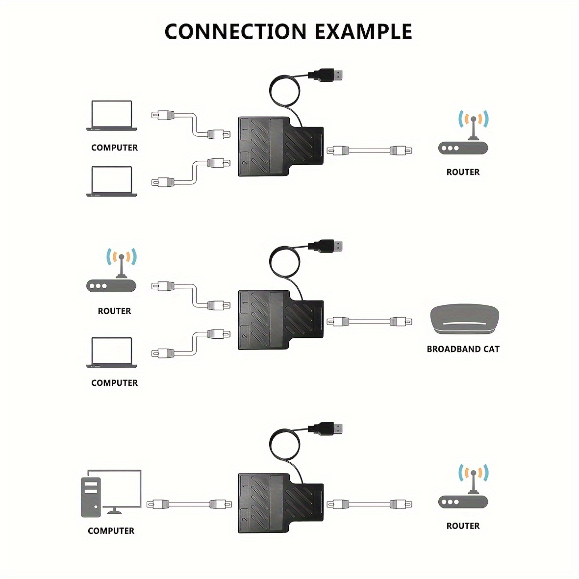 RJ45 Ethernet Splitter Cable, RJ45 1 to 2 LAN Network Adapter Ethernet  Splitter Cable Male to Female Fit for Cat5, Cat5e, Cat6, Cat7 LAN Ethernet