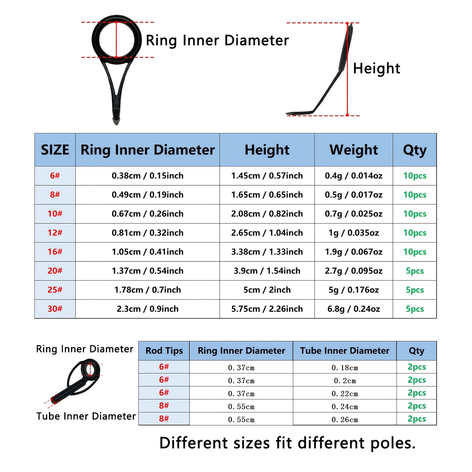 Rod Wrapping Thread Size Chart - Temu