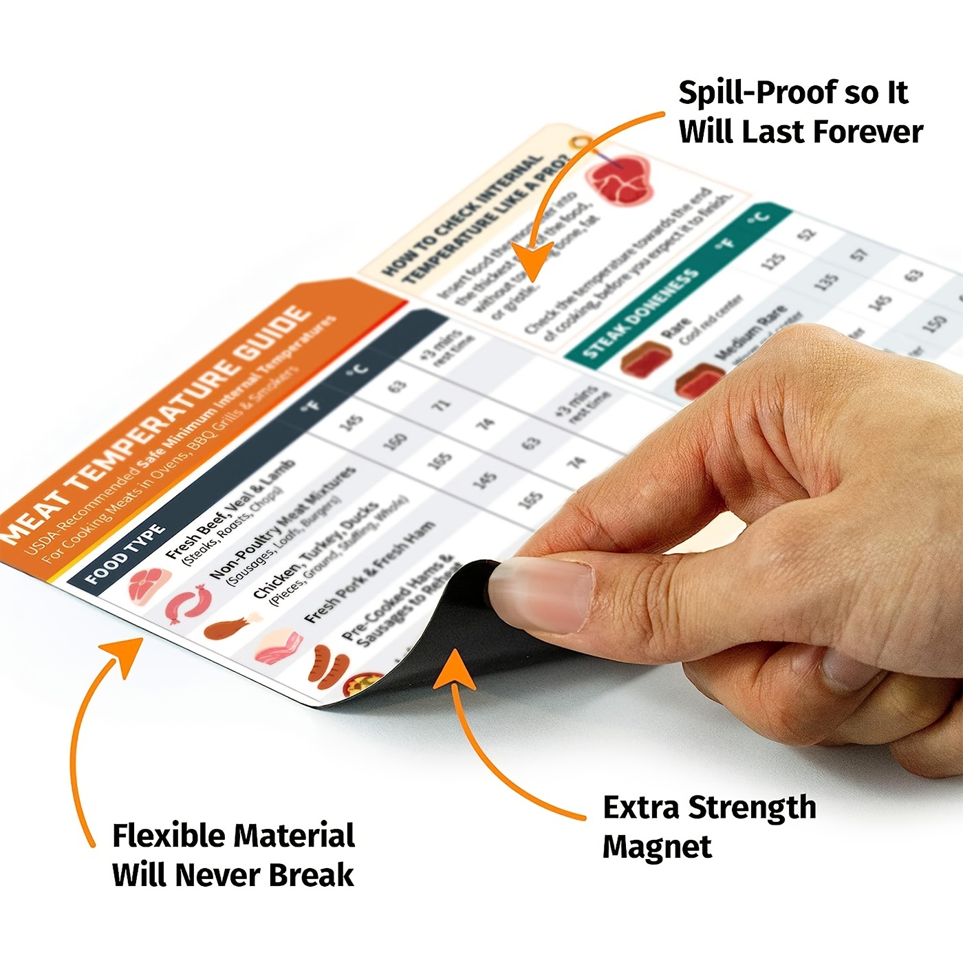 INTERNAL TEMPERATURE GUIDE GRILL MAGNET - The Grill Center