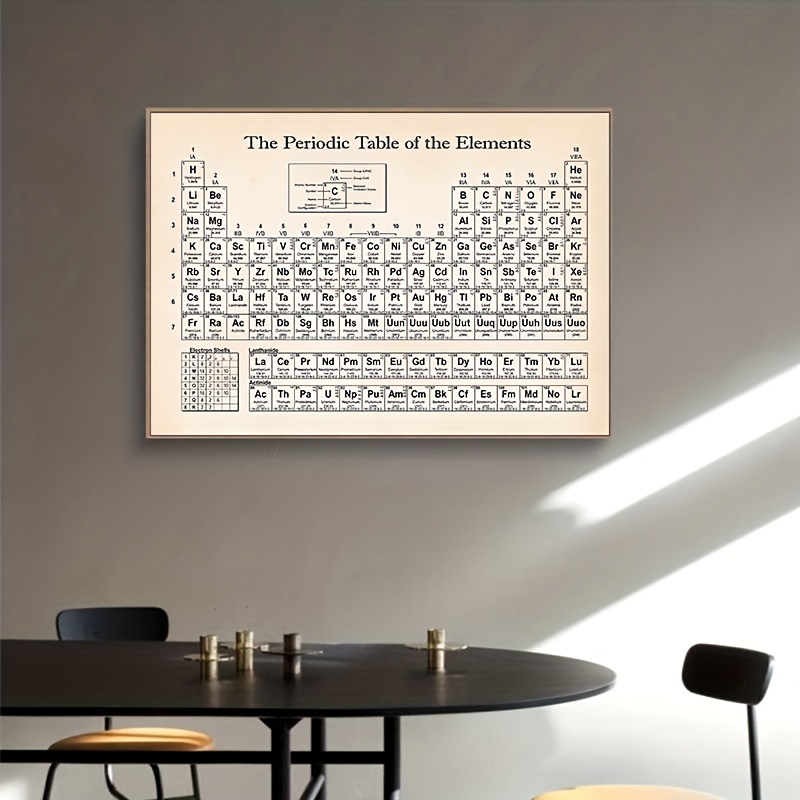 Tavola Periodica Degli Elementi - Spedizione Gratuita Per I Nuovi Utenti -  Temu Italy