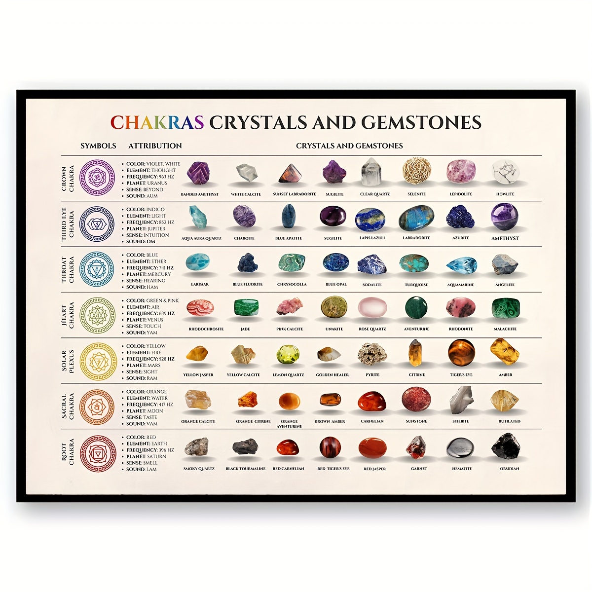Crystal Healing Reference Chart Poster Chakra Print - Temu