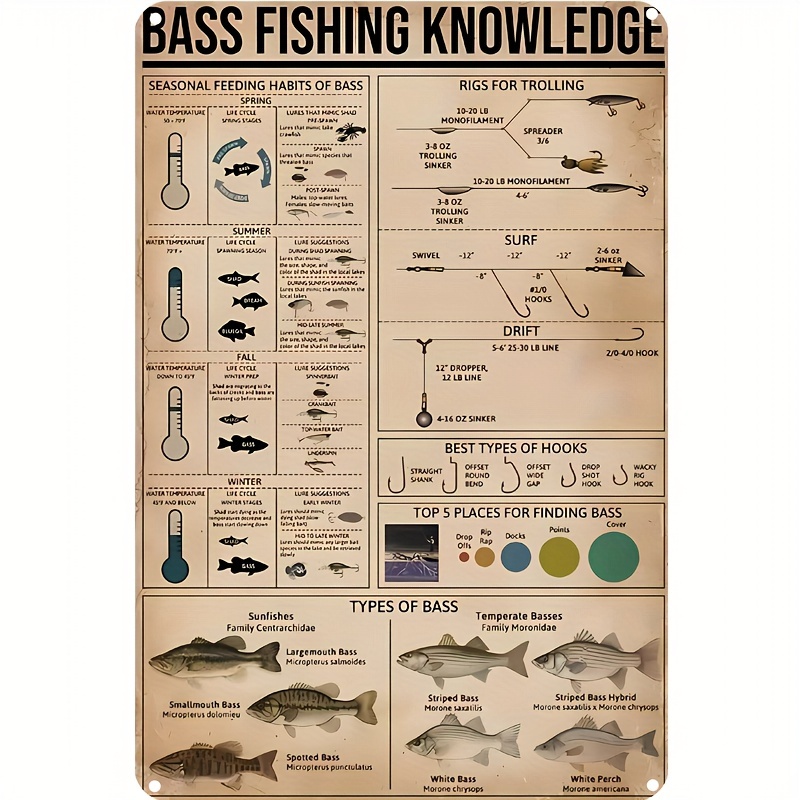 Fishing Bass Knowledge Retro Metal Logo Pool Bar Home Store - Temu