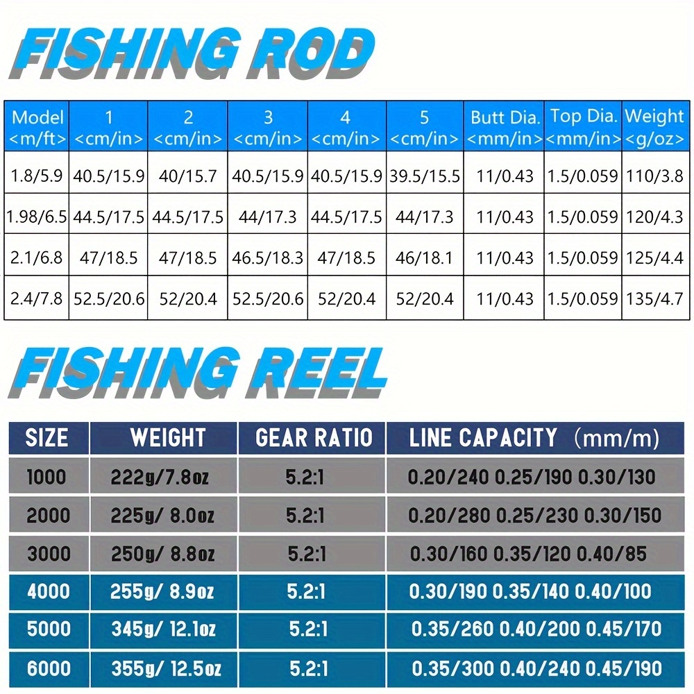 Set 1.8m-2.4m Telescopic Rod 5.2:1 Gear Ratio Spinning Reel with