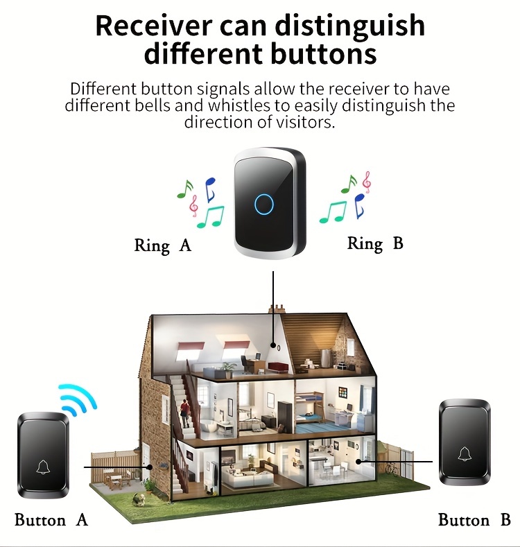 NineLeaf Juego de 2 timbres inalámbricos para el hogar, aula, oficina,  negocios, timbre inalámbrico, puerta abierta, alcance de 1300 pies, volumen