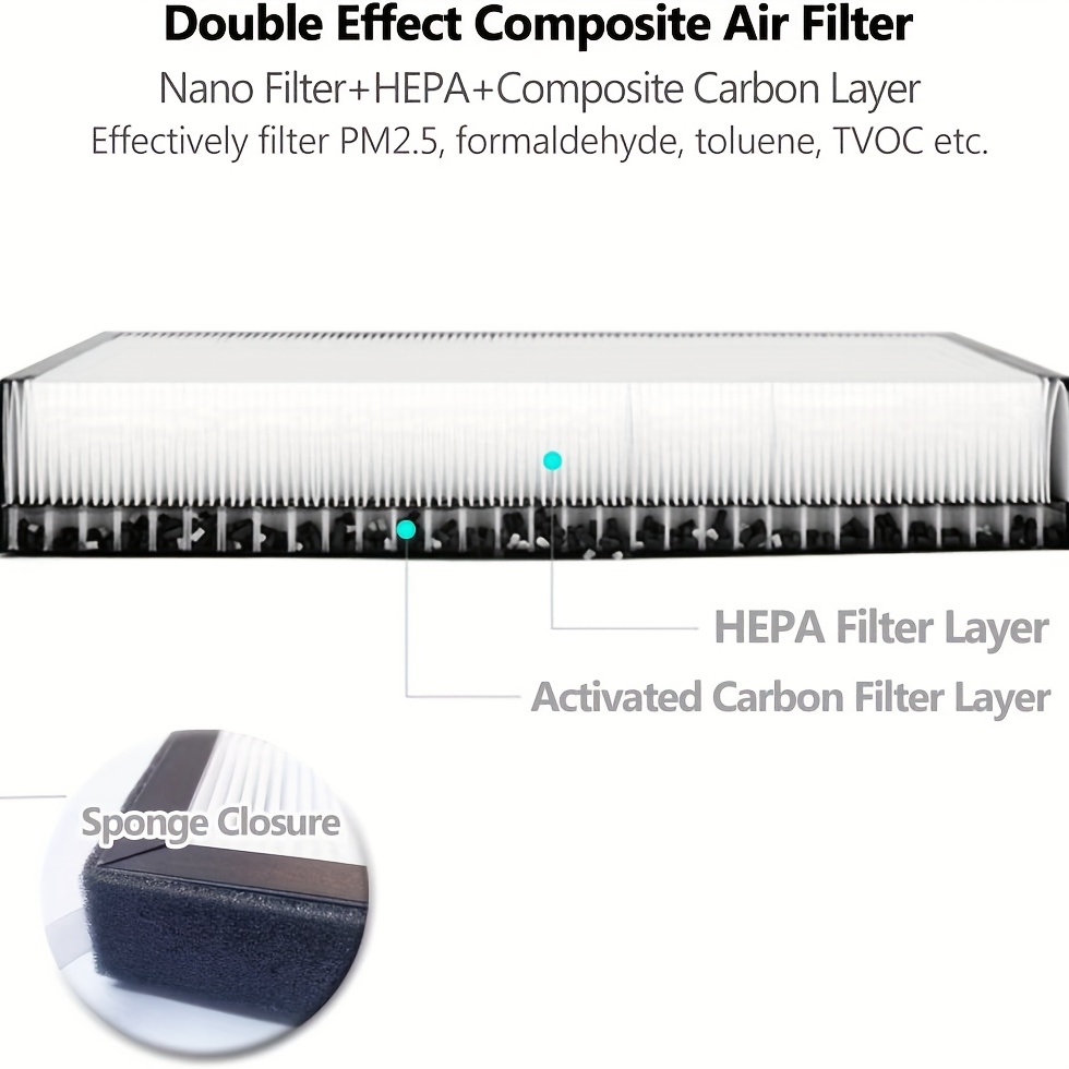 2-Pack HEPA & Activated Carbon Air Filter - Perfect Replacement for Model 3  & Model Y (2016-2023)