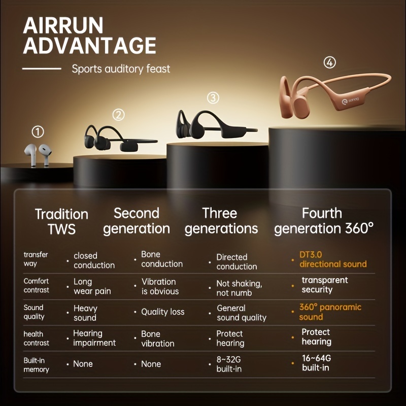 Sanag A30s Auriculares Conducción Aire Oreja Abierta 360 ° - Temu