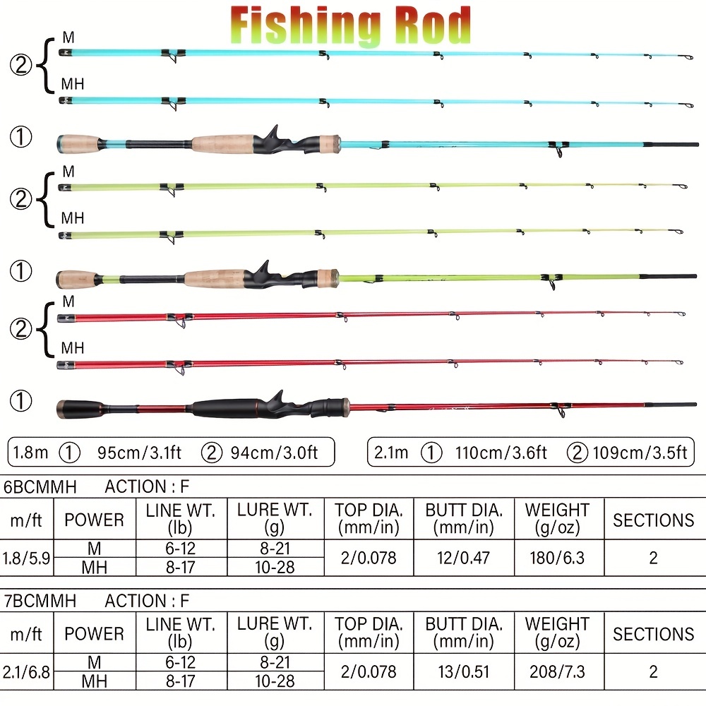 Vtg Fishing Rod Cork Handle W/ Easy Seat Release & Metal Cap on End CLEAN  1/24