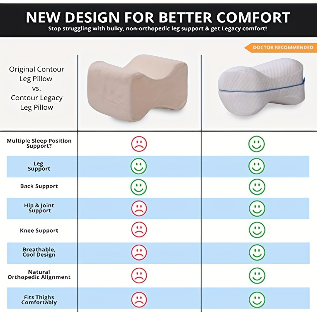  Contour Legacy Leg & Knee Foam Support Pillow - Soothing Pain  Relief for Sciatica, Back, HIPS, Knees, Joints - As Seen on TV : Health &  Household