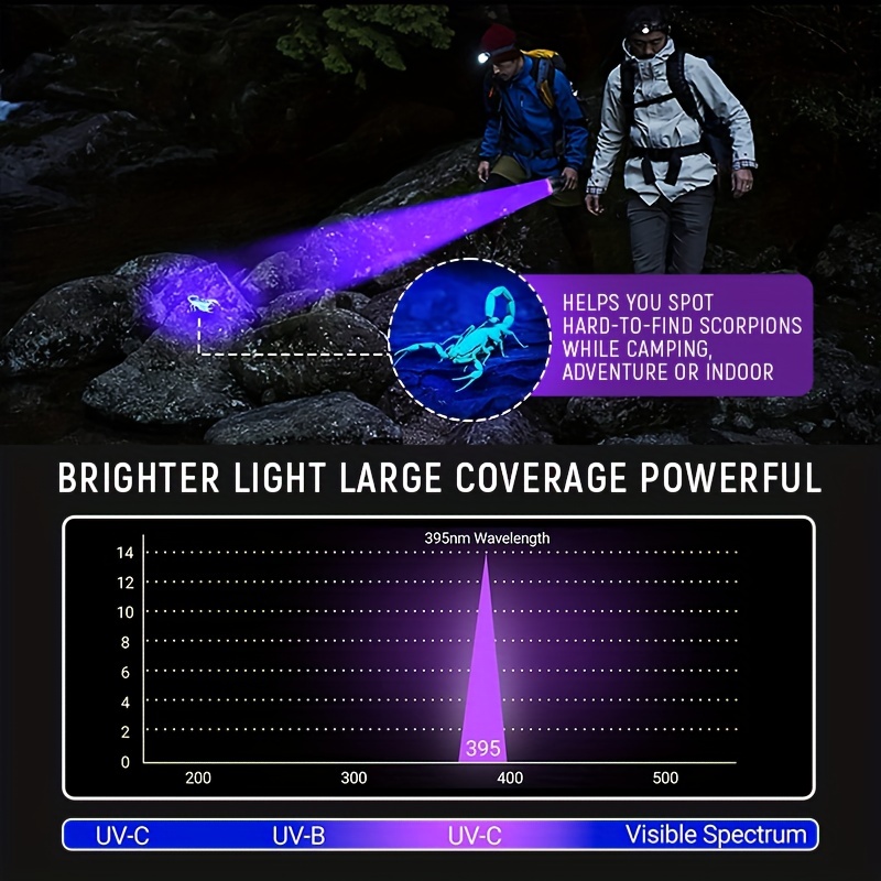 395 Scorpion - Linterna UV de luz negra, luz ultravioleta, linterna LED,  linterna negra, antorcha UV para detección de dinero