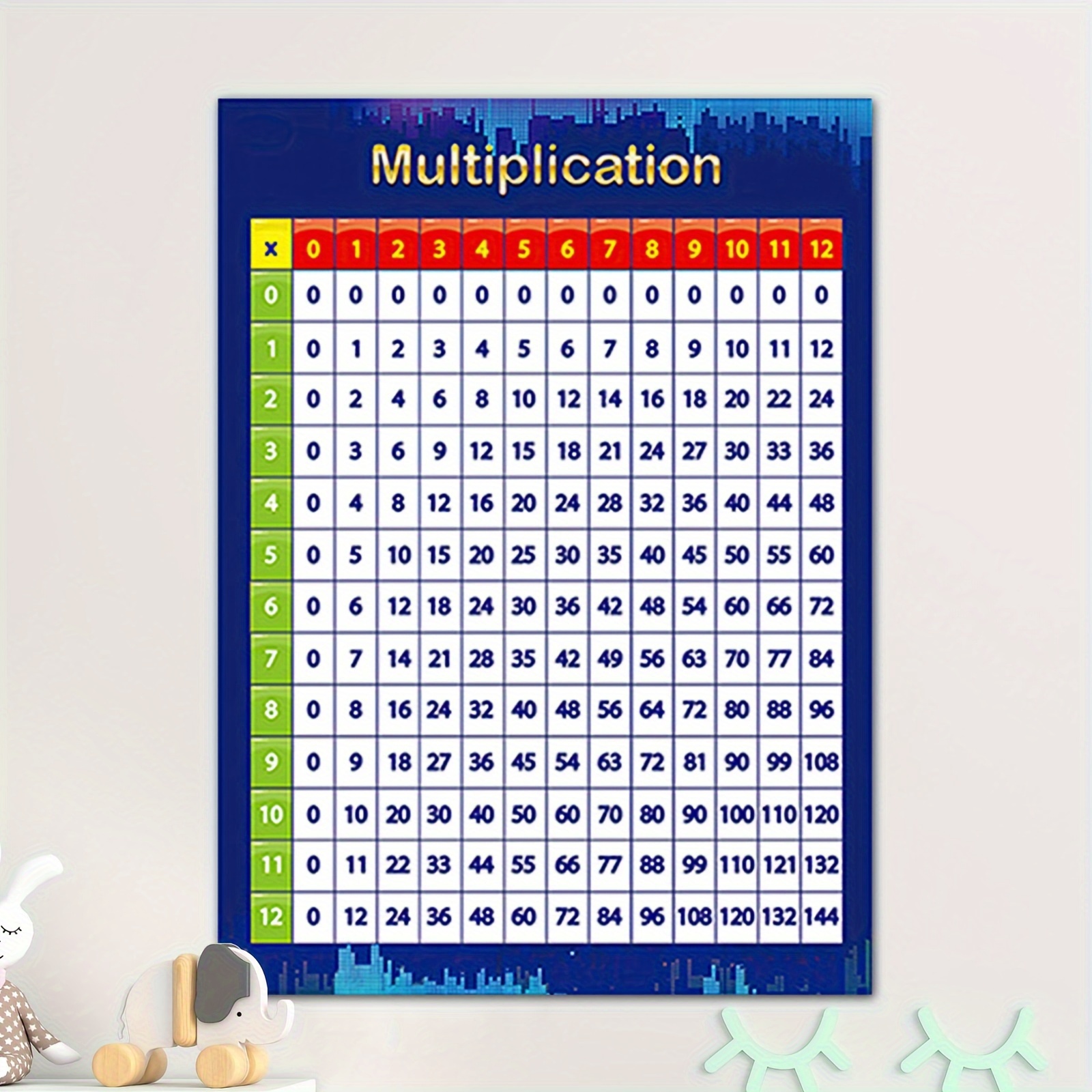  4 Pack - Laminated Math Poster Set - Multiplication Table Poster,  Division, Subtraction, Addition (LAMINATED, 18 x 24) : Toys & Games