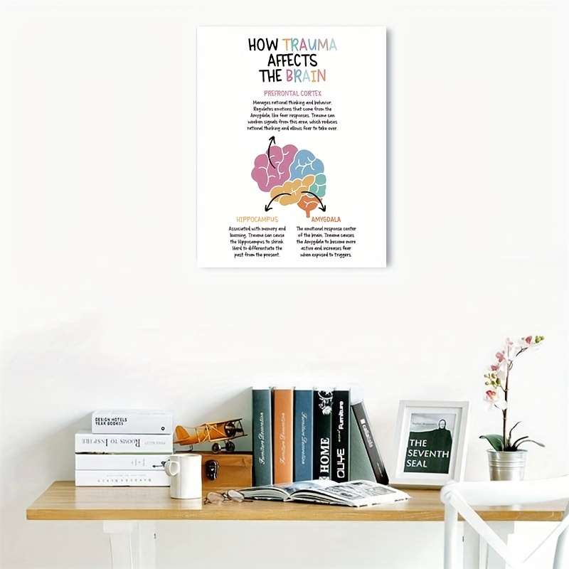 LOLUIS Be Kind To Your Mind Poster, Mental Health Wall Art, Therapy Office  Decor, Wall Decor for Counseling Office (Unframed 16x24) 