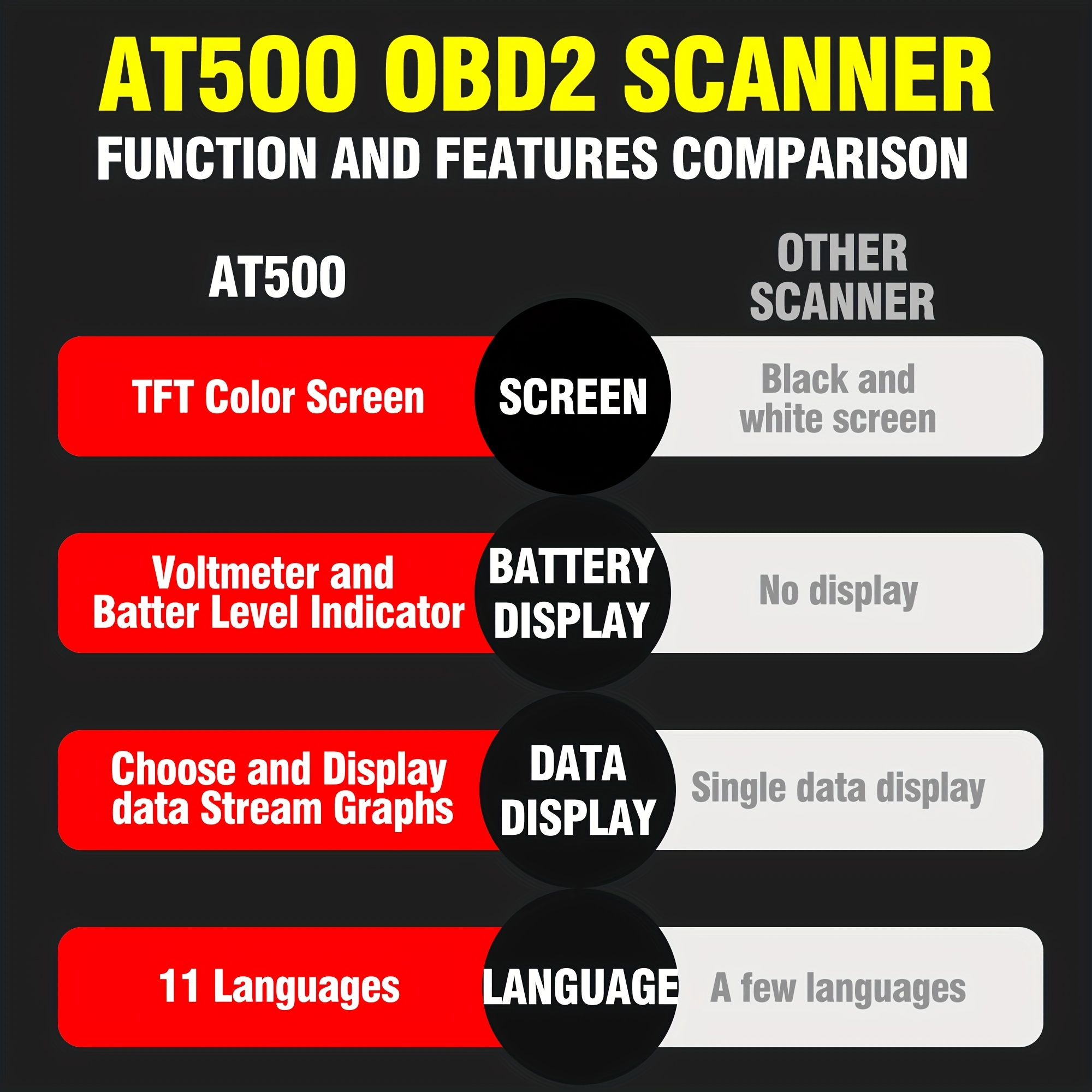 Scanner Obd2, At500 Obd2 Scanner Outil de diagnostic Lecteur de