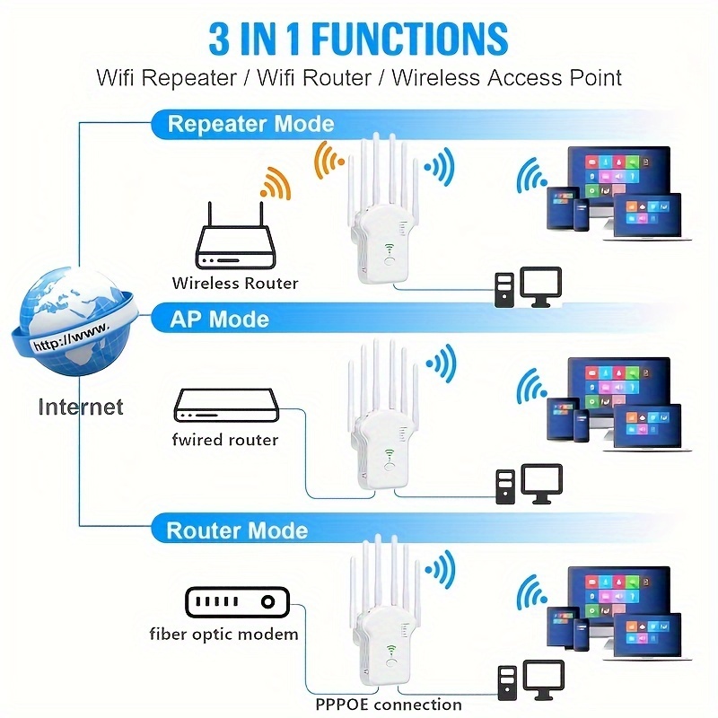 Enchufe Ee. Uu. Amplificador Señal Super Wifi Extenders 2023 - Temu