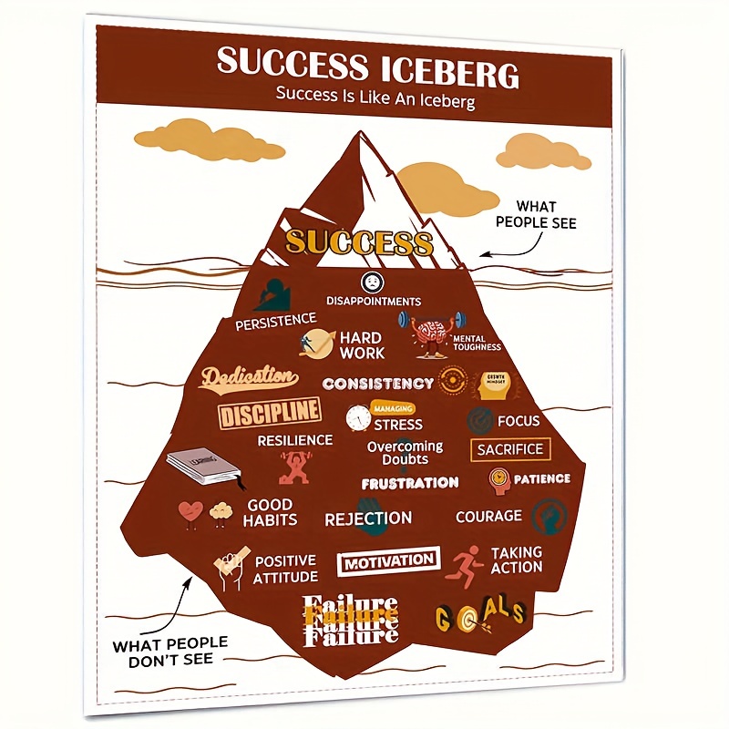 Success What People Think It Looks Like Poster No Frame