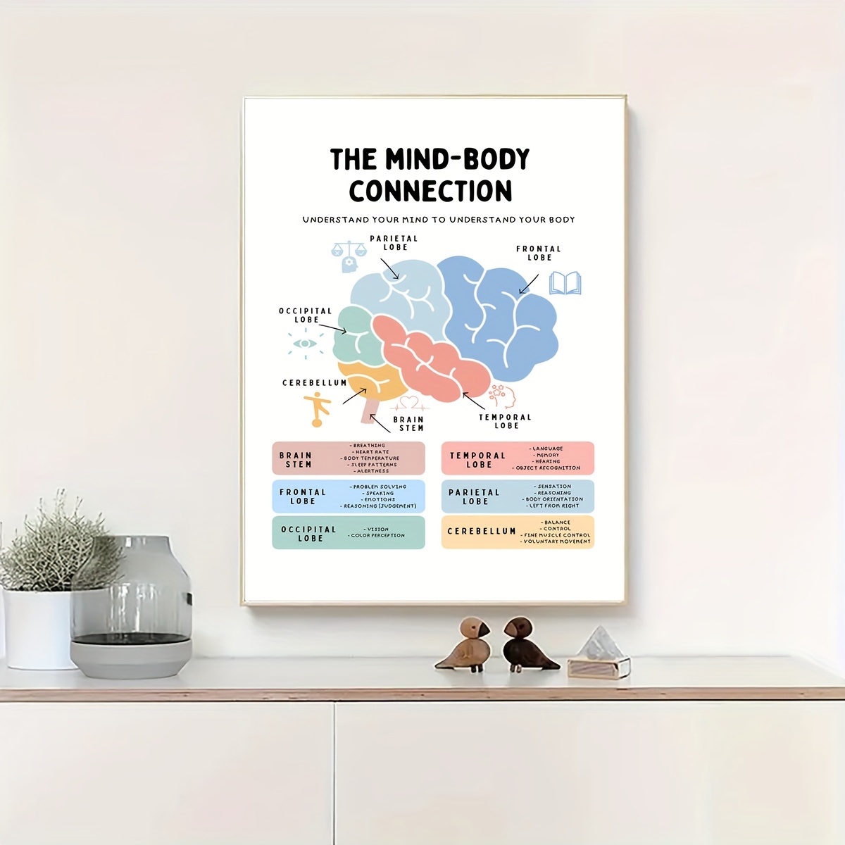 Mind Body Connection Poster, Brain Anatomy Print, Therapy Office Decor,  Brain Parts, Human Brain, Stress Management, EMDR, CBT, Fight Flight -   Canada