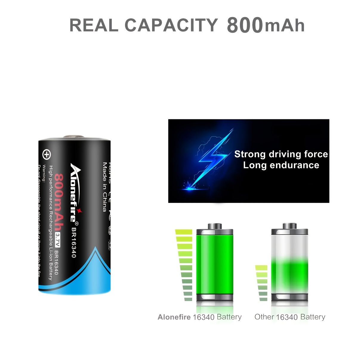 Cr123A 3V Lithium Manganese Battery, Smoke Alarm Flashlight 16340