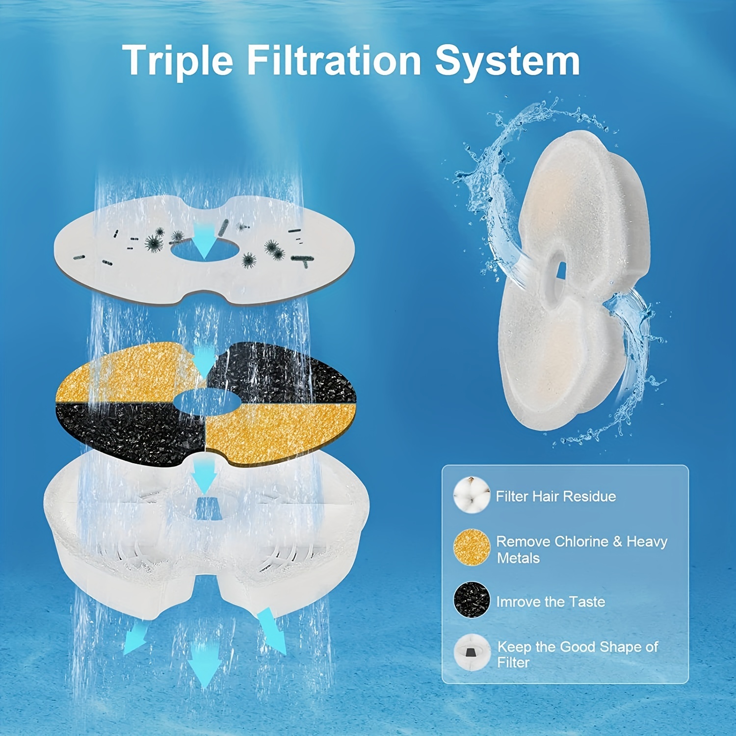 Katzen-Wasserbrunnen Filter – 4 Stück Ersatzfilter Für Edelstahl-Brunnen, Hält Wasser Sauber & Frisch