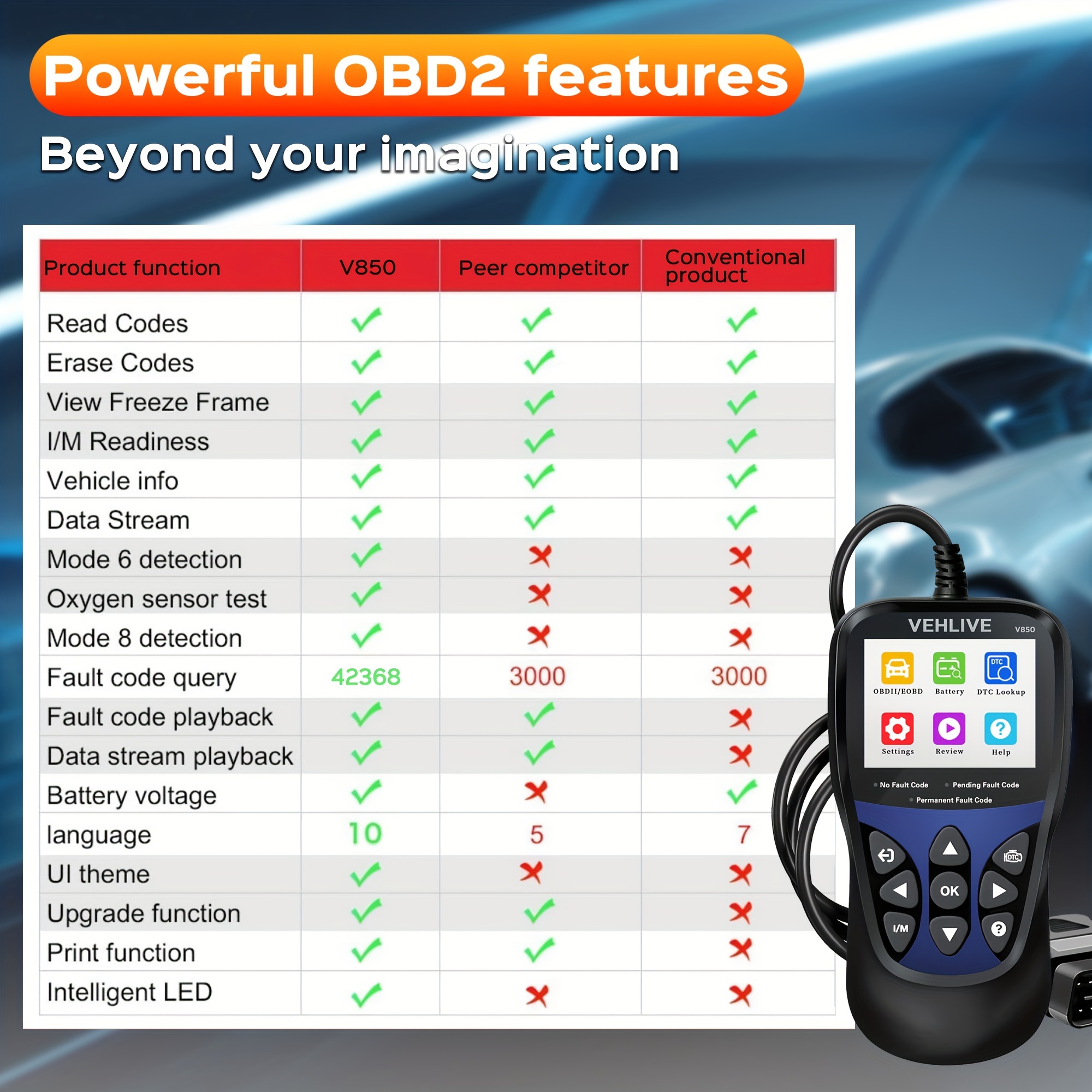 Obd2 Scanner Live Data Professional Mechanic Obdii - Temu
