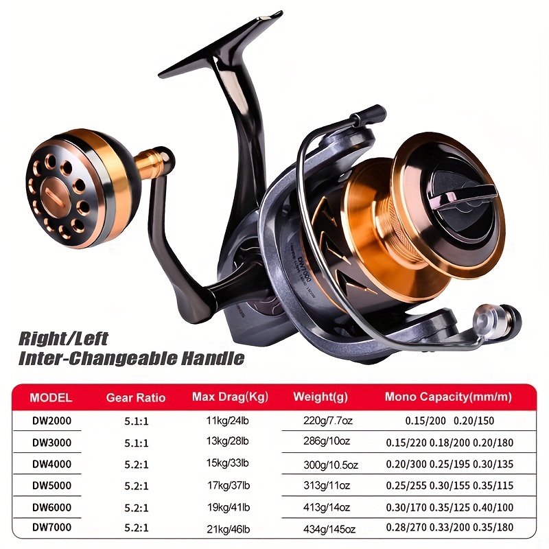 Proberos1000 3000 Series Durable Spinning Reel 5.2:1 Gear - Temu