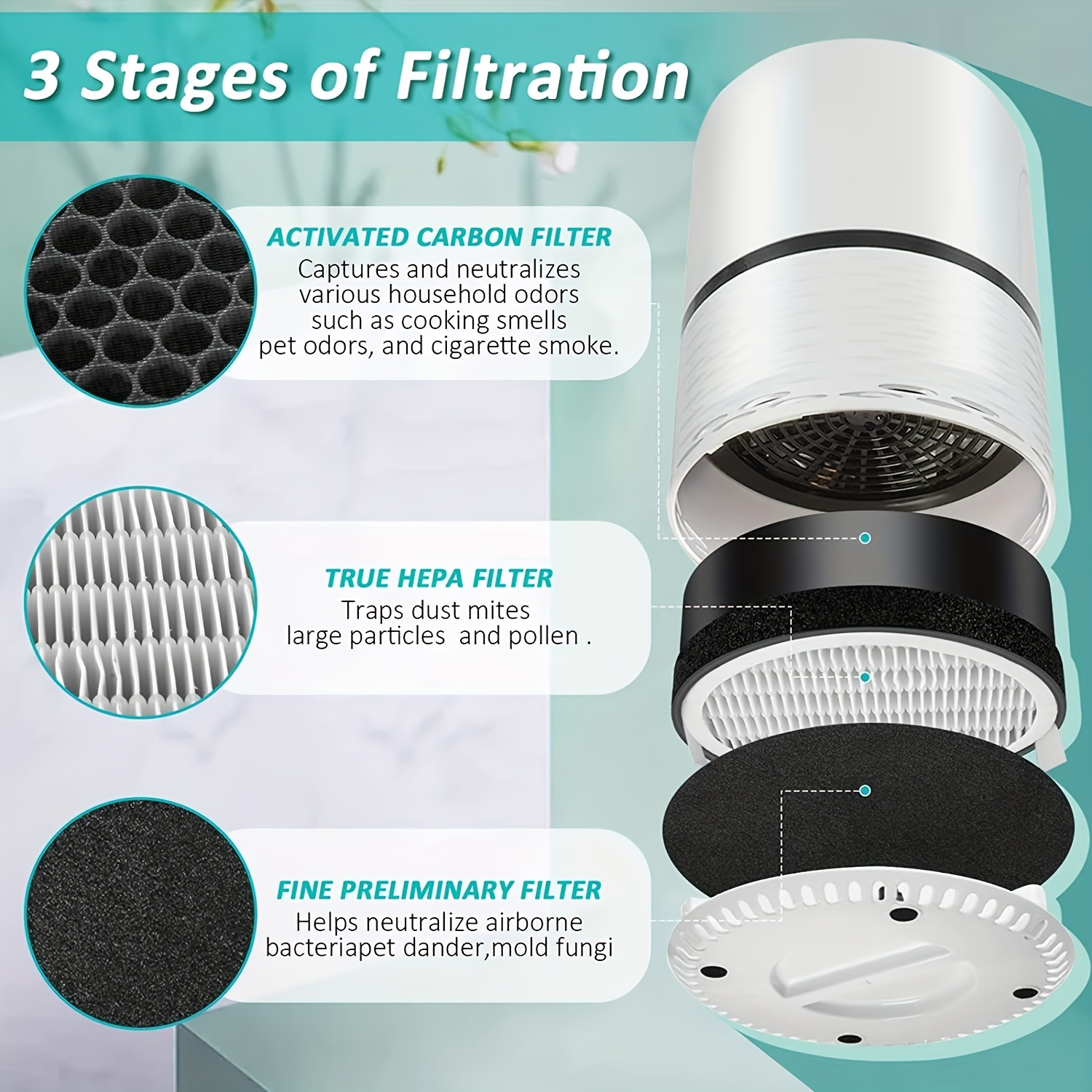 LEVOIT LV-H132 Air Purifier Replacement Filter, 3-in-1 Nylon Pre-Filter,  HEPA Filter, High-Efficiency Activated Carbon Filter, LV-H132-RF, 4 Pack