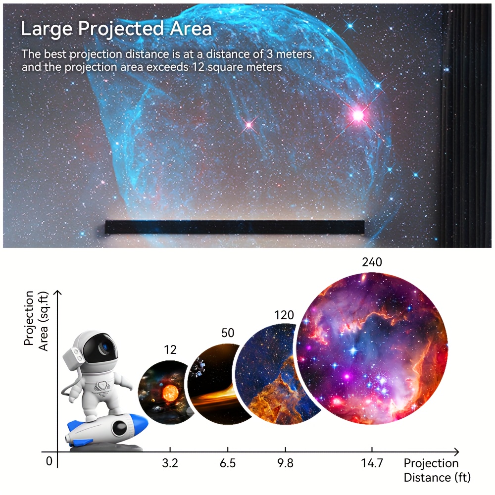 1pc Proyector De Estrellas, Luz Nocturna Para Niños, Luces De Estrellas  Para Dormitorio, Proyector De Luz Nocturna Para Bebés De 360° Rotativo + 6  Pel