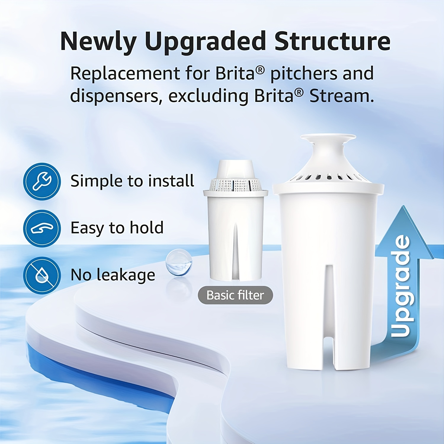 Standard Water Filter Replacements Brita Pitchers Dispensers - Temu