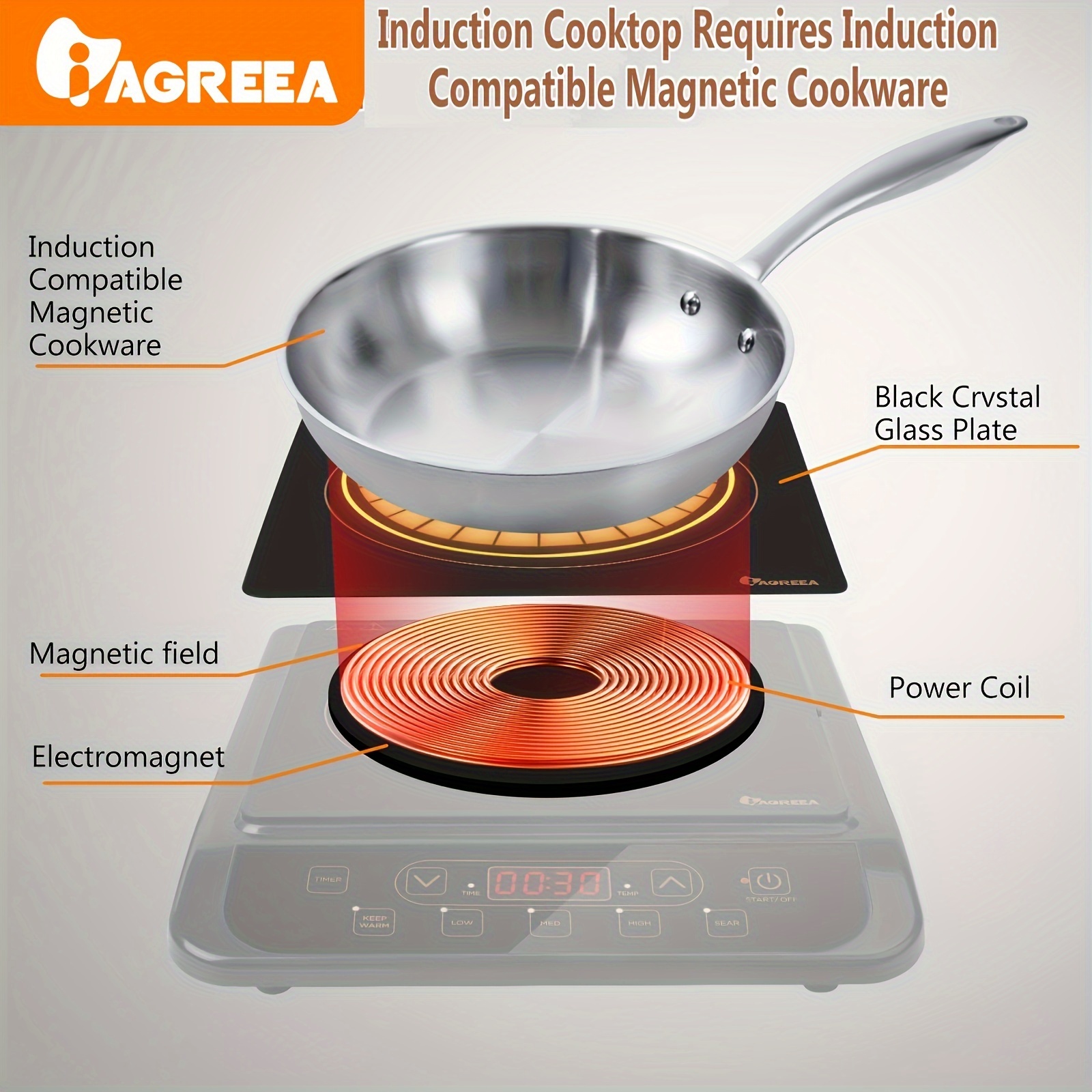  Estufa eléctrica portátil 2 placas calientes de cerámica doble  quemador 1800W cocina de inducción encimera con mango niveles de  temperatura ajuste cocina : Hogar y Cocina