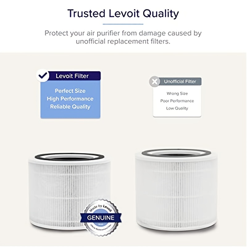 APPLIANCEMATES LV-H132-RF Replacement Air Purifier Filter with 3