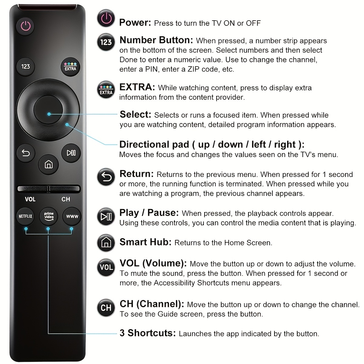 Control Remoto Tv Universal Led Lcd Netflix  Smart Tv