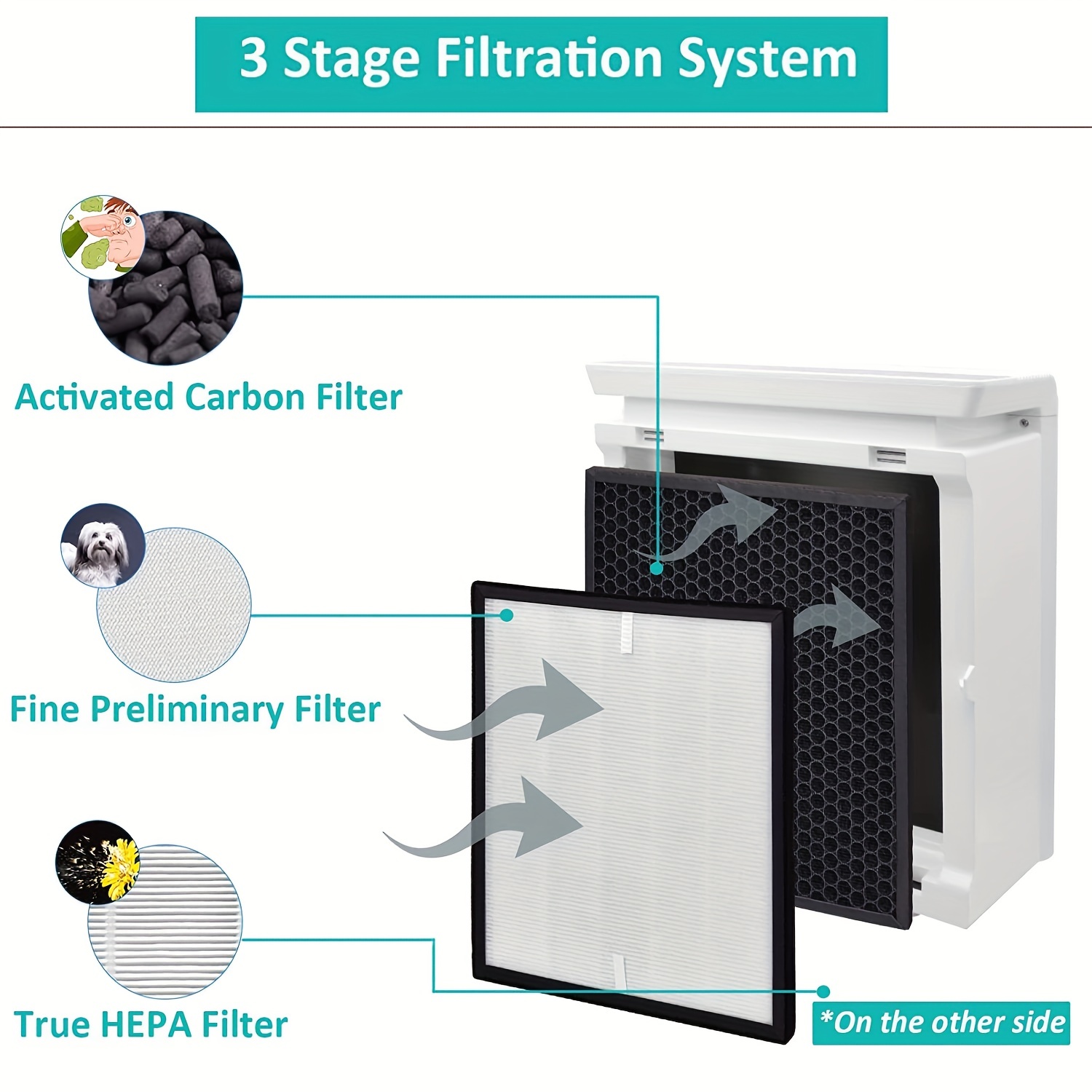 Levoit Air Purifier LV-PUR131 Replacement Filter True HEPA Activated Carbon