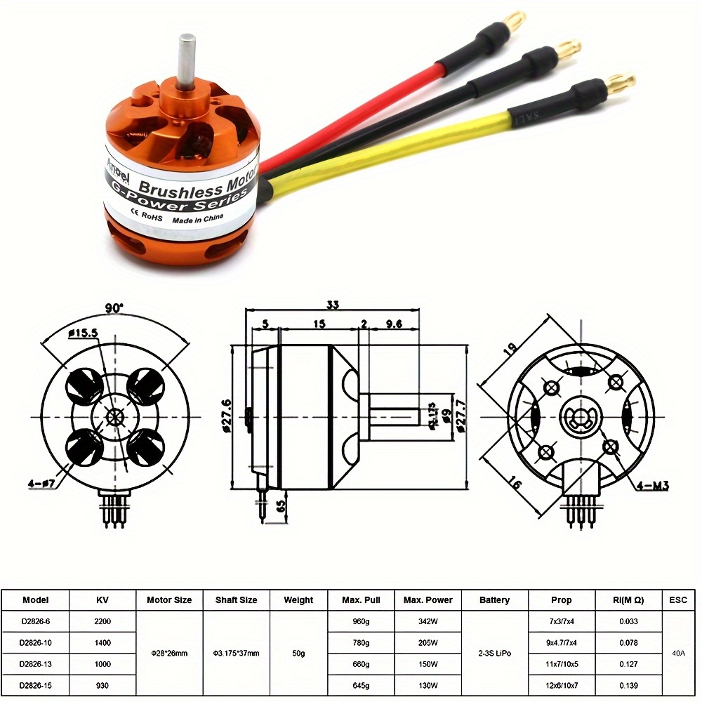 MOTEUR BRUSHLESS 1000KV