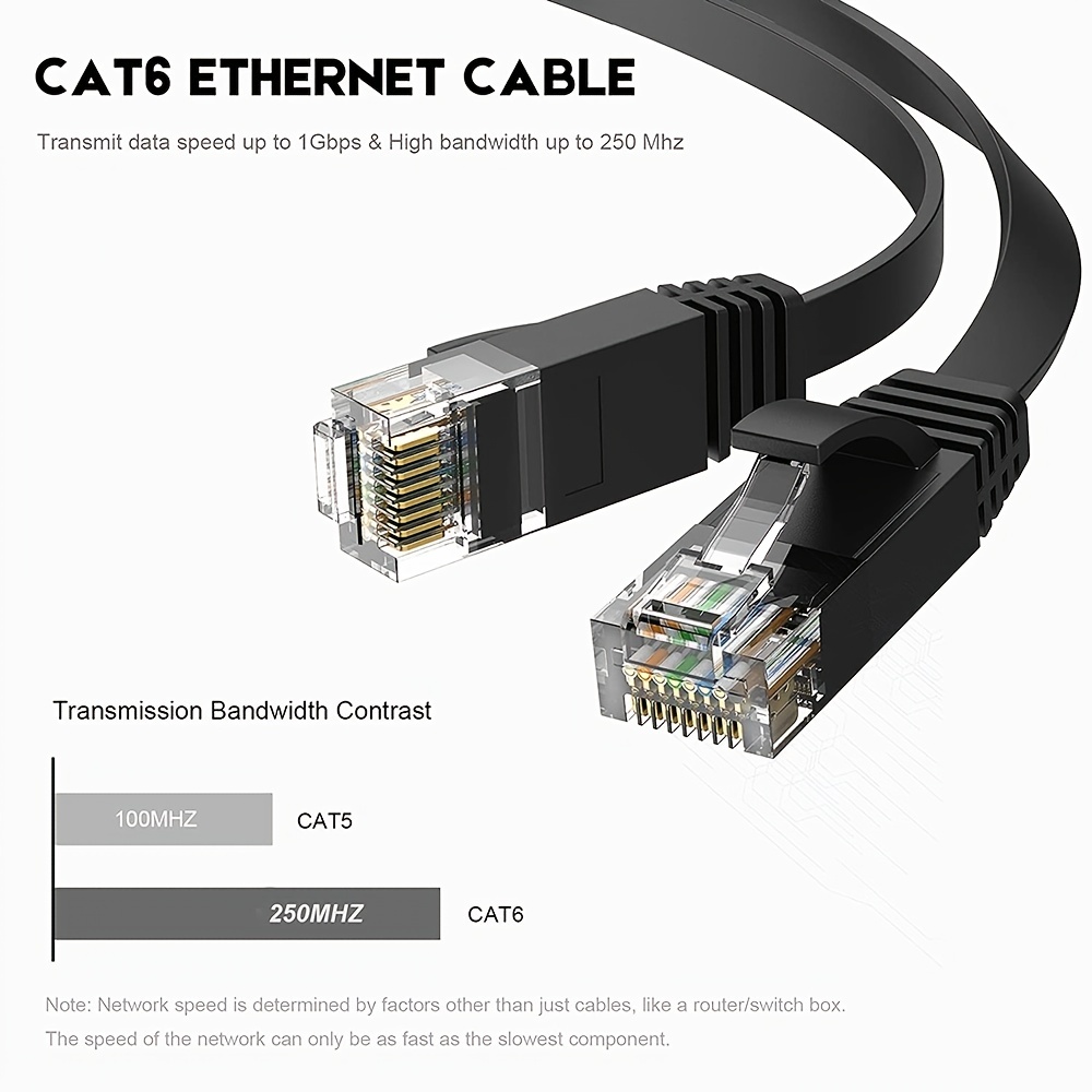 VENTION Câble Ethernet Cat 7 Réseau Internet Plat Haute - Temu Canada