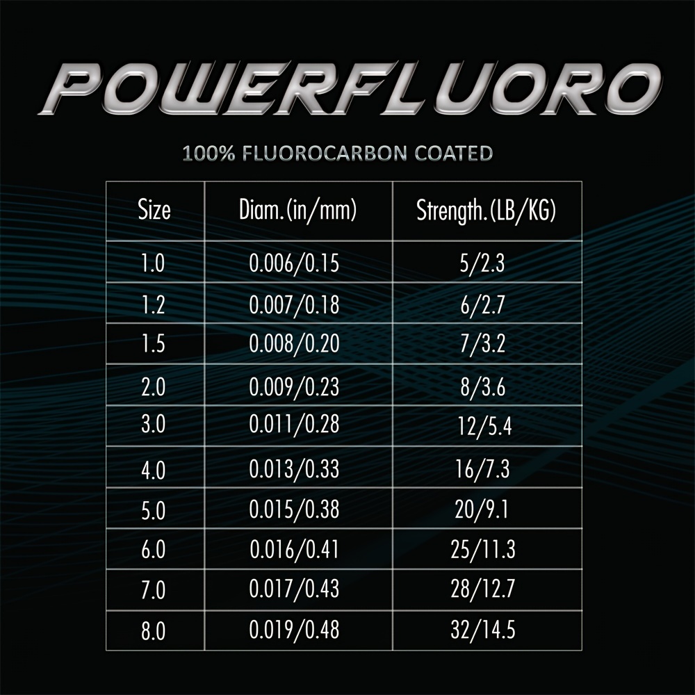 Invisible Power Fluoro Fishing Line 100% Fluorocarbon Coated - Temu