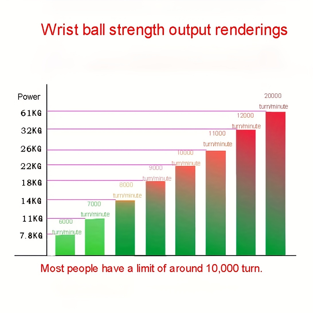 Build Stronger Wrists Forearms Wrist Ball Gyro Ball Hand - Temu