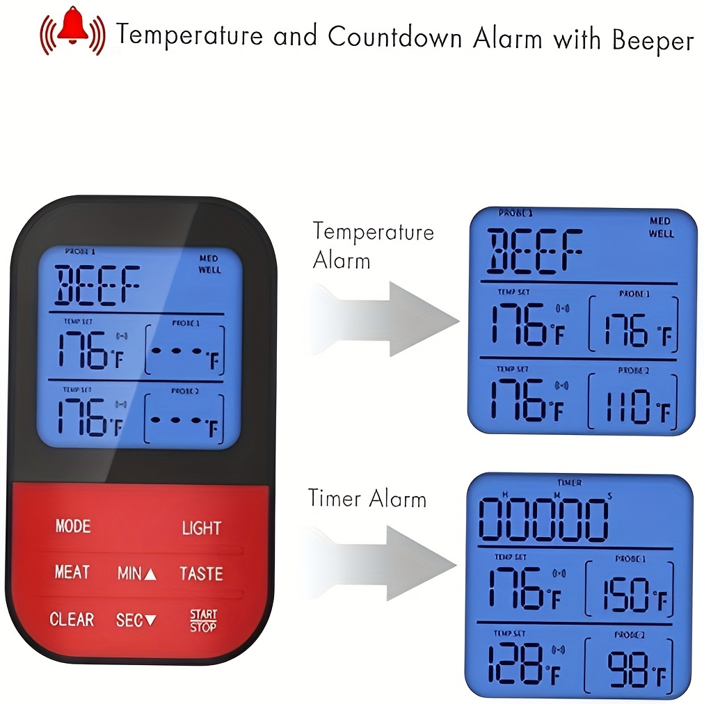 Calibrating an Analog Meat Thermometer 