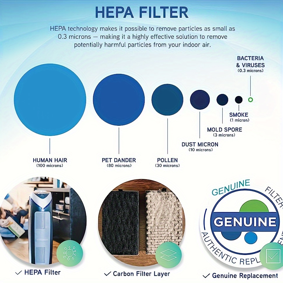 GermGuardian FLT5250PT True HEPA Genuine Replacement Filter C Pet