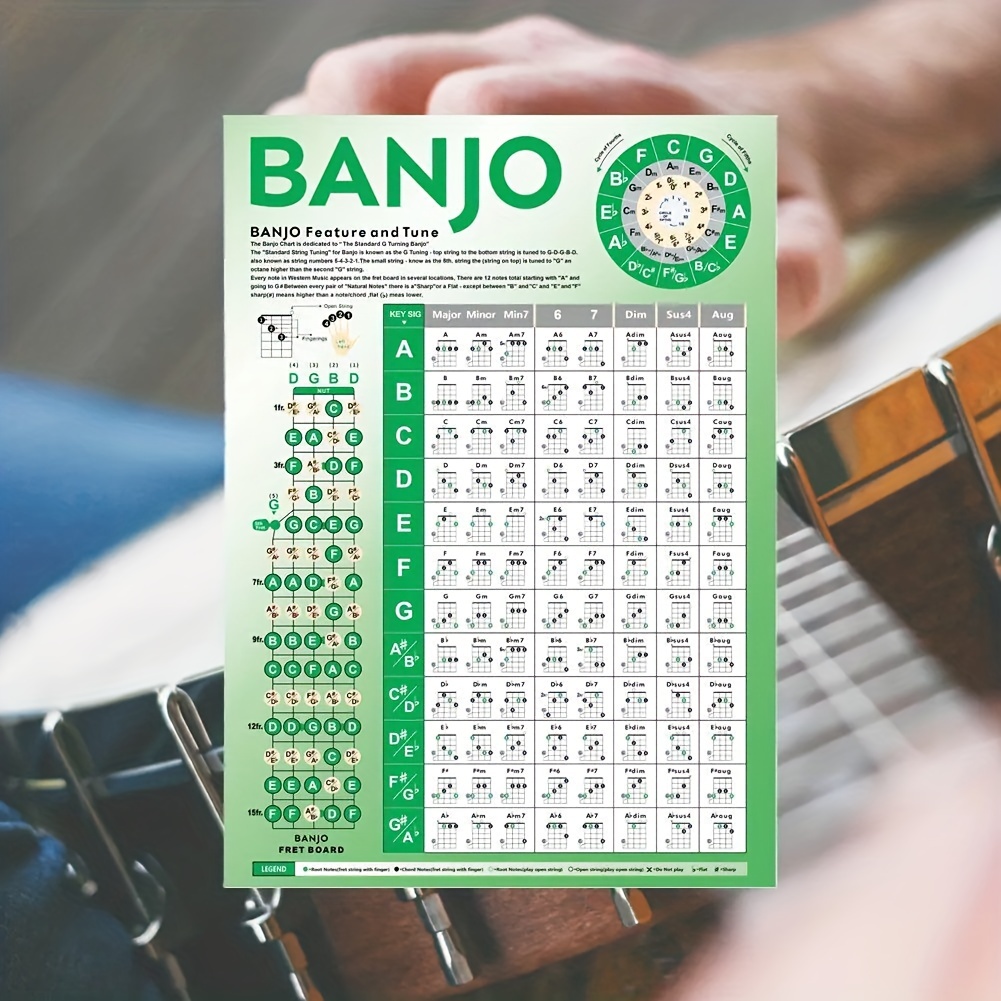 Master Banjo Chords Fingering Practice Chart! - Temu Australia