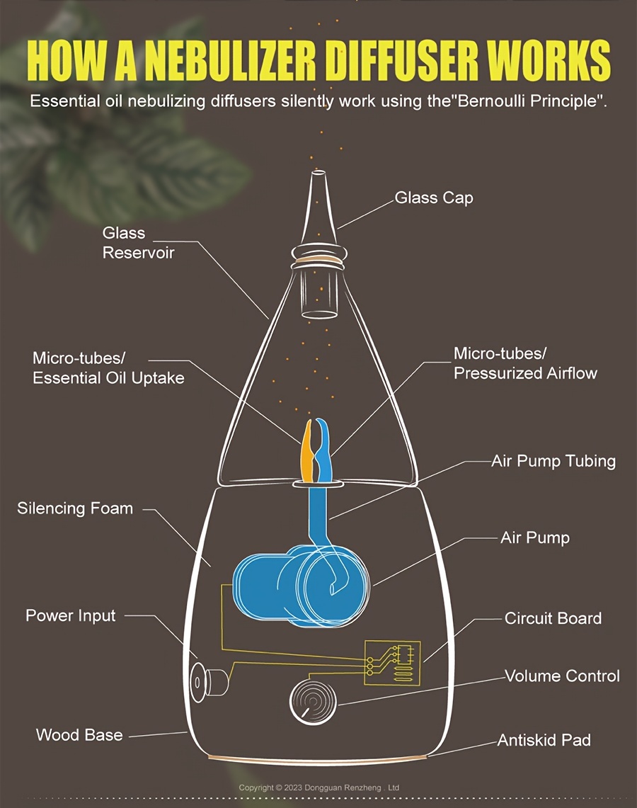 1pc Diffusore Di Aromi Senza Acqua, Macchina Di Atomizzazione Di Grado  Professionale, Senza Acqua, Premium, Diffusore Di Oli Essenziali USB