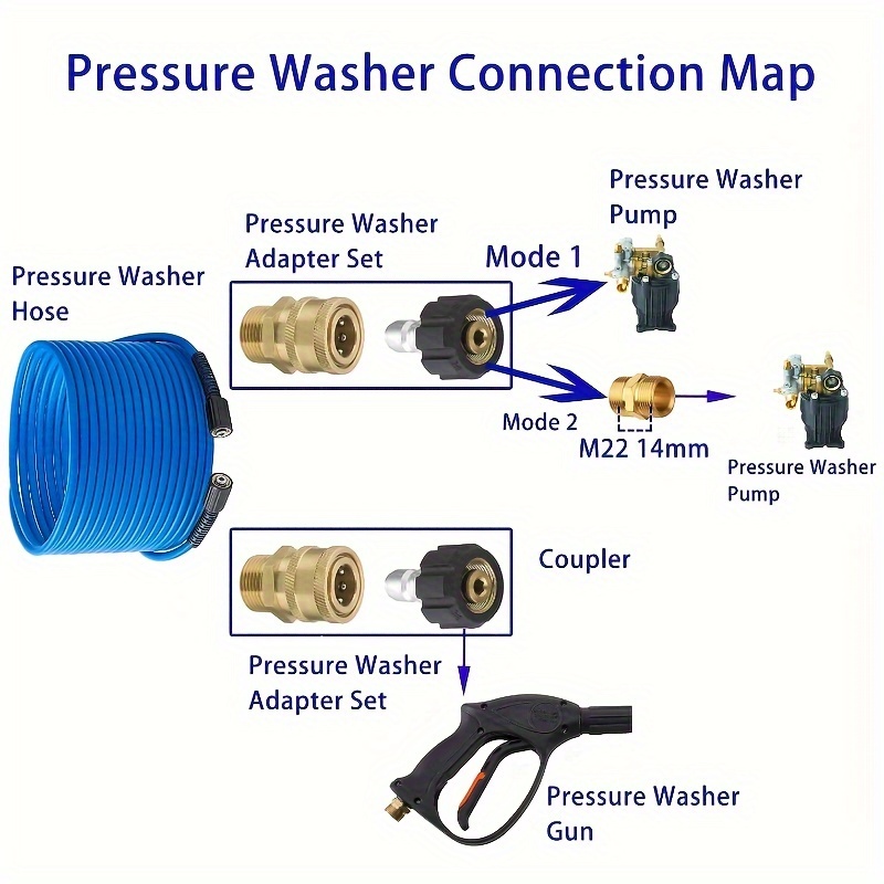 High Pressure Washing Water Hose Extension Hose K2 - Temu