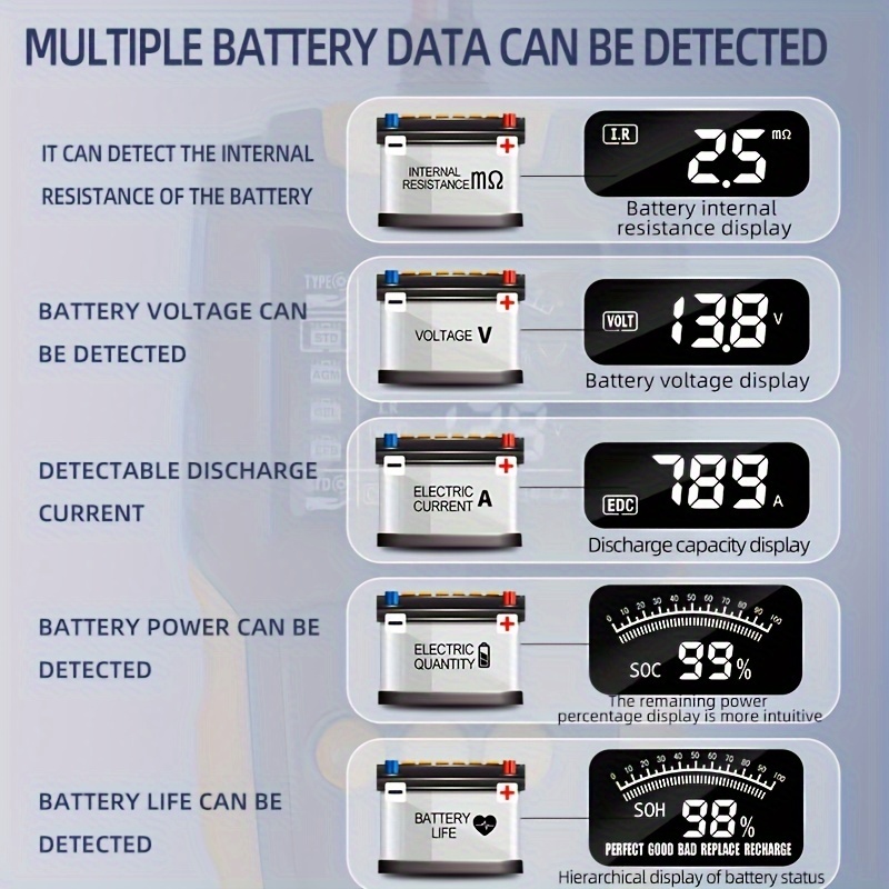 Analizzatore Del Tester Della Batteria Per Auto 12V 24V VRLA