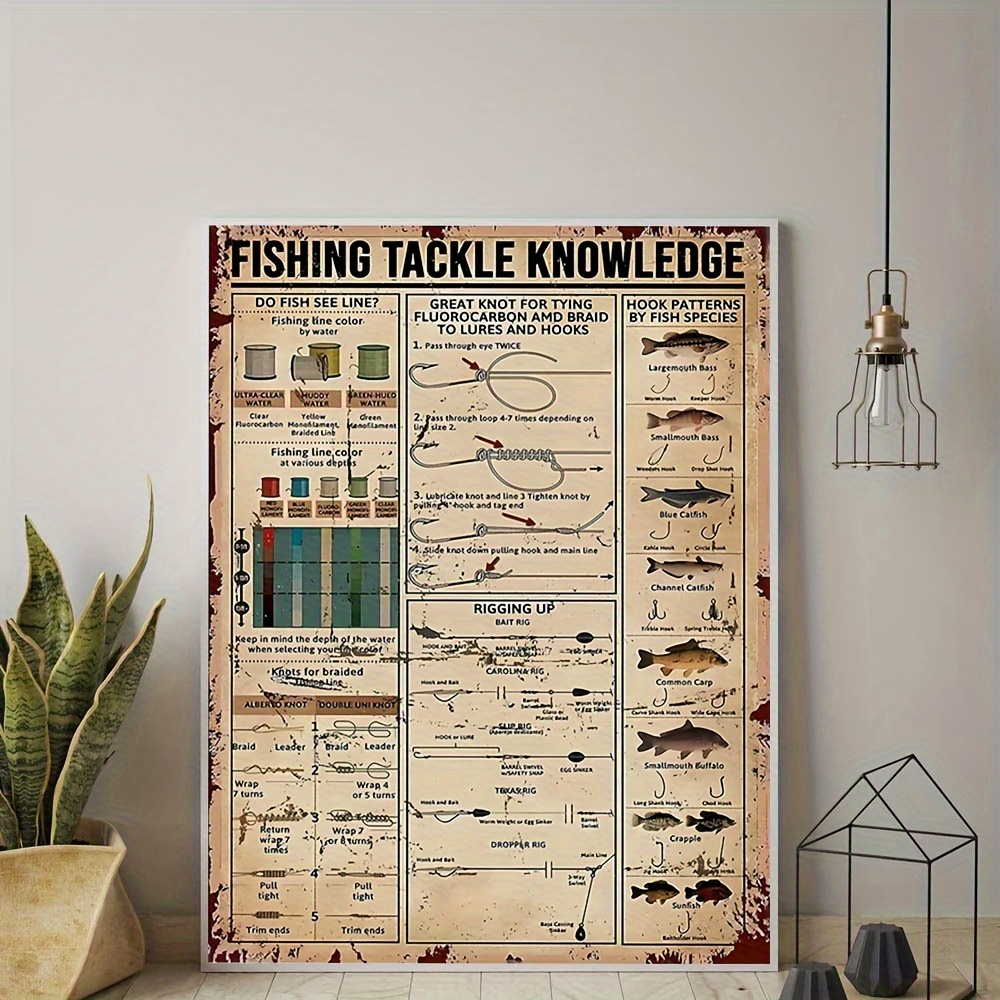 Vintage Fishing Poster, Types Of Fishing Lures Knowledge Poster