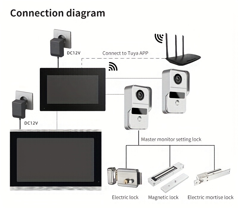 Tuya videocitofono WiFi campanello esterno impermeabile IP65 batteria  citofono Smart Home Google Alexa videocitofono senza fili campanello senza  fili esterno per le case Videocitofono casa intelligente