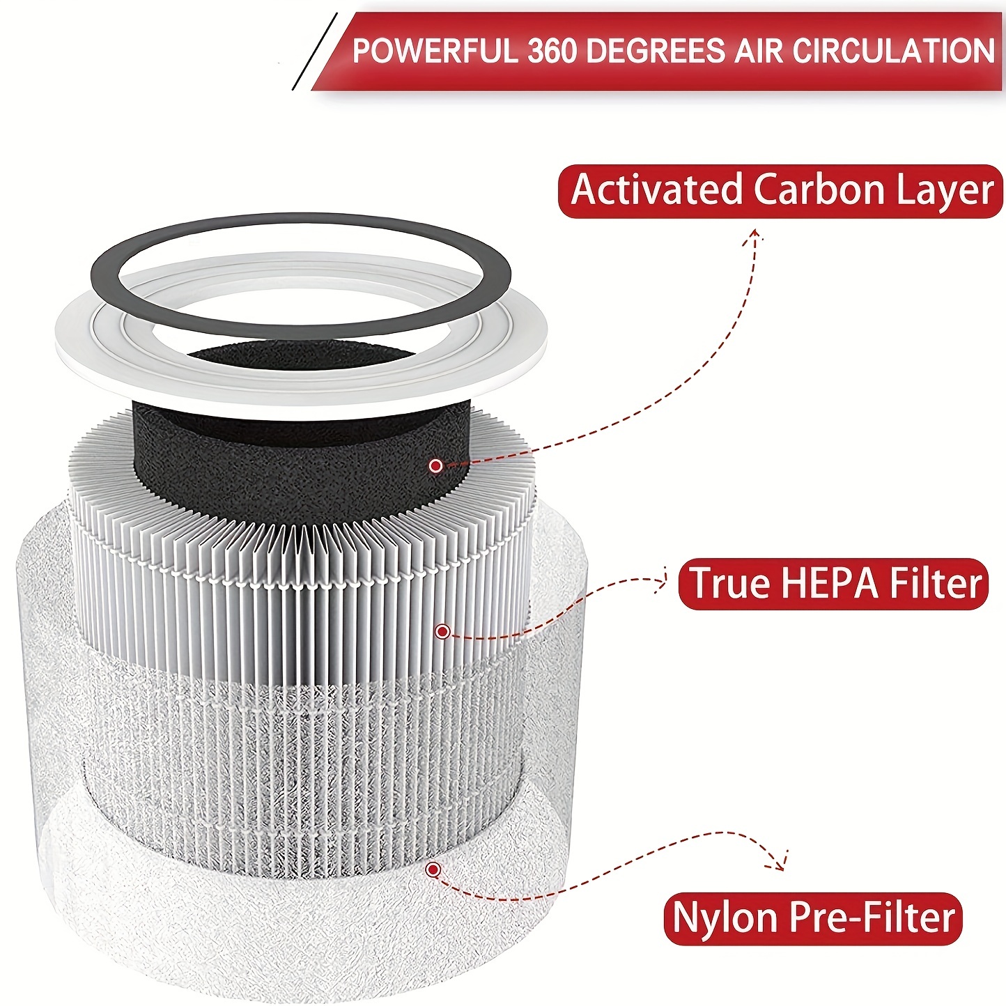  LV-H135 Replacement Filter Compatible for Levoit Models, 3-in-1  Pre, H13 Activated Carbon Filtration System : Home & Kitchen