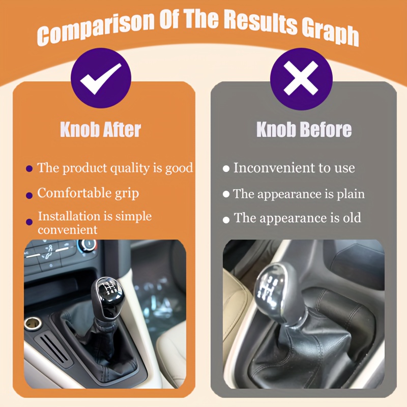 Schaltknauf Schalthebel kompatibel/Ersatzteil für Ford C-Max Focus Galaxy  Kugo Mondeo S-Max Transit : : Auto & Motorrad