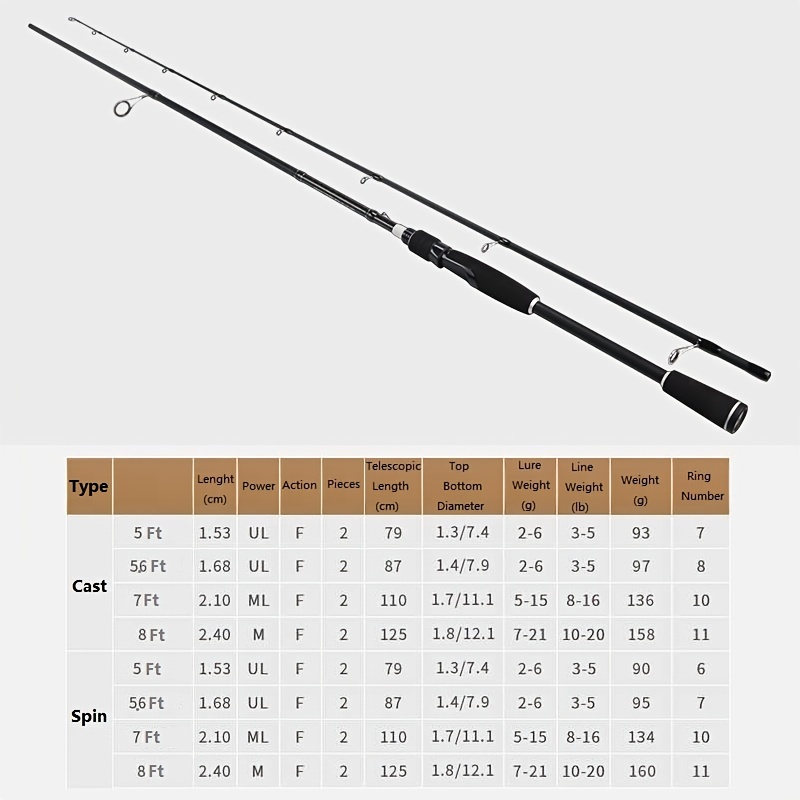 KastKing Perigee II Fishing Rods