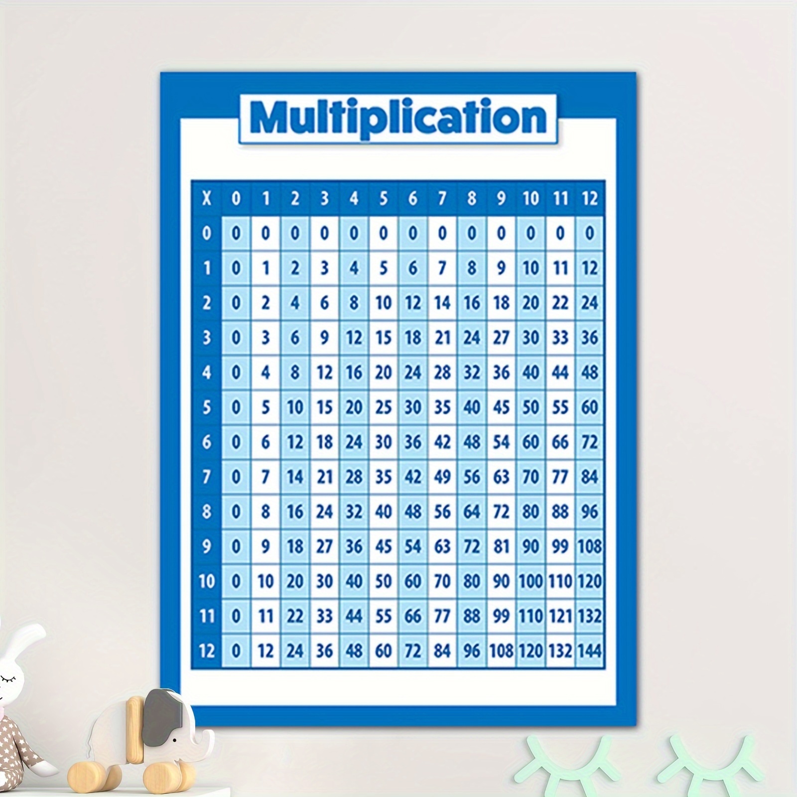 Multiplication Table Poster for Kids - Educational Times Table Chart for  Math C