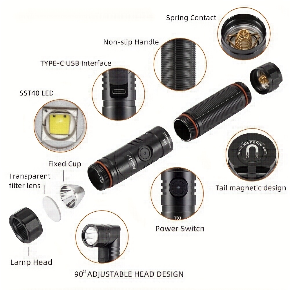 Hunting & Fishing Lights - Canada Flashlights