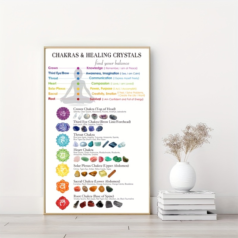 Affiche Chakra Yoga Pose Chart 7 Décor De Chakra Décoration - Temu